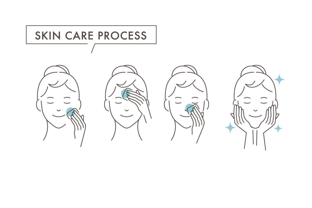 乾燥肌のスキンケアの基本順番「洗顔・化粧水・美容液・乳液・クリーム」を図解で示したイラスト。正しい手順で土台を整えるイメージ。